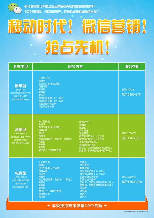 會員積分促銷系統(tǒng)