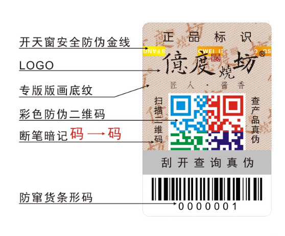 防竄貨套標(biāo)