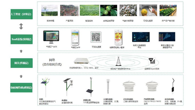 一品一碼農(nóng)產(chǎn)品溯源系統(tǒng)