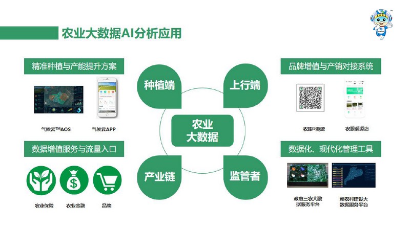 一品一碼農(nóng)產(chǎn)品溯源系統(tǒng)