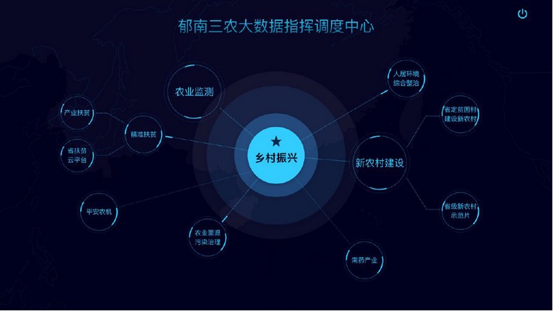 一品一碼農(nóng)產(chǎn)品溯源系統(tǒng)