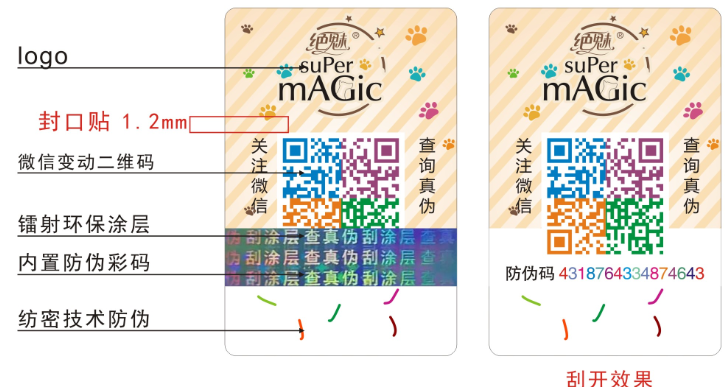 動(dòng)態(tài)彩碼技術(shù)